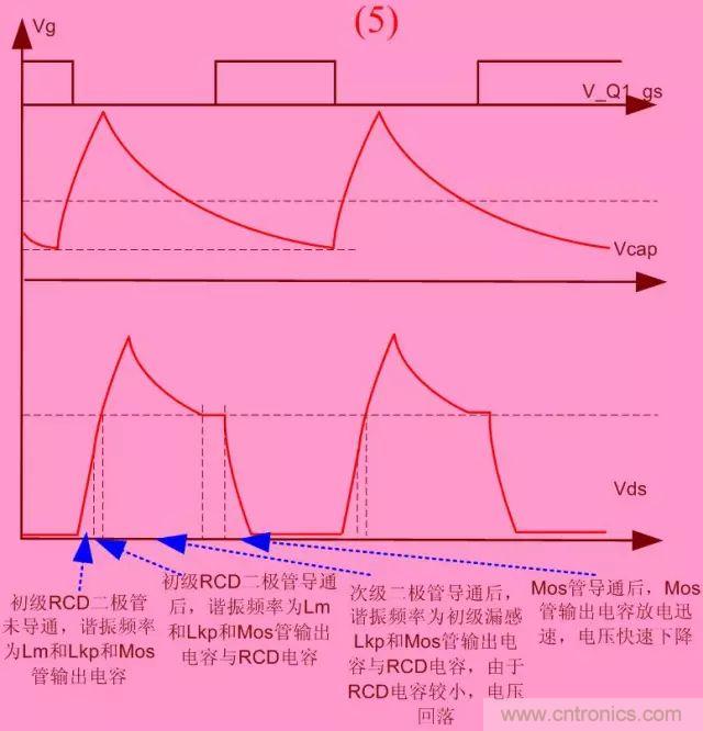 開關(guān)電源從分析&rarr;計(jì)算&rarr;仿真