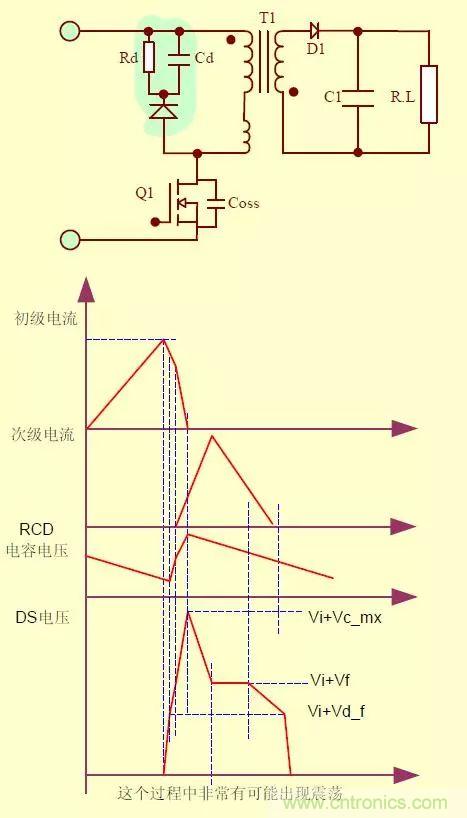開關(guān)電源從分析&rarr;計(jì)算&rarr;仿真