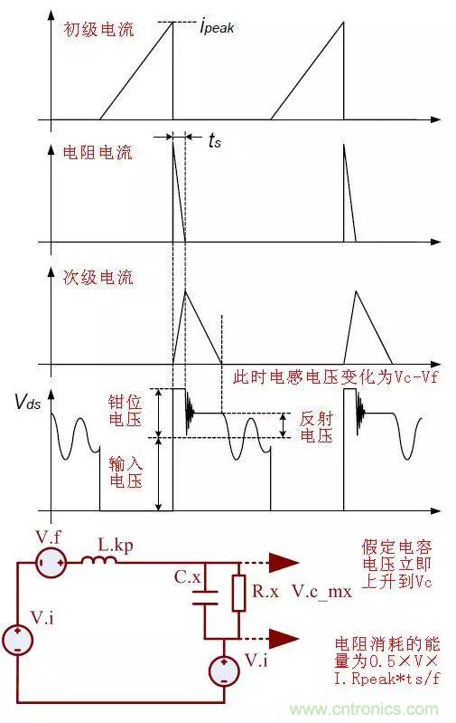 開關(guān)電源從分析&rarr;計(jì)算&rarr;仿真
