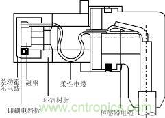 霍爾元件及其應用