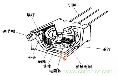基礎(chǔ)知識(shí)篇&mdash;&mdash;電阻