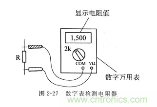基礎(chǔ)知識(shí)篇&mdash;&mdash;電阻
