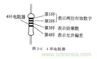 基礎(chǔ)知識(shí)篇&mdash;&mdash;電阻