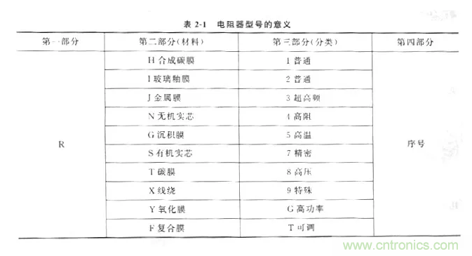 基礎(chǔ)知識(shí)篇&mdash;&mdash;電阻