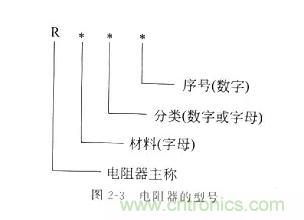 基礎(chǔ)知識(shí)篇&mdash;&mdash;電阻