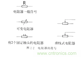 基礎(chǔ)知識(shí)篇&mdash;&mdash;電阻