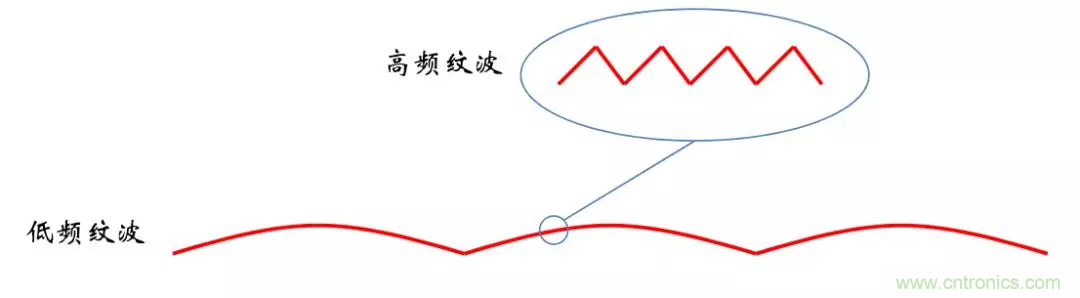 考驗開關電源性能的&ldquo;7個&rdquo;概念