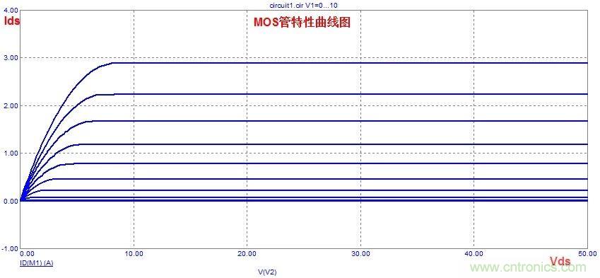 硬件開發，我想和MOS管聊聊