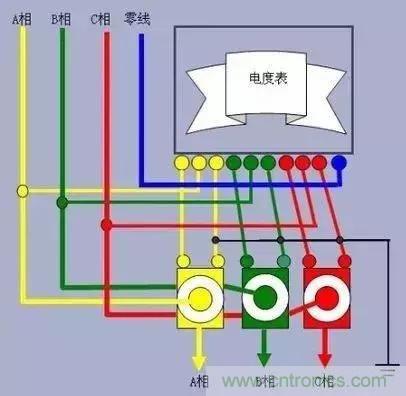 解說(shuō)互感器、電能表的接線示意圖及原理