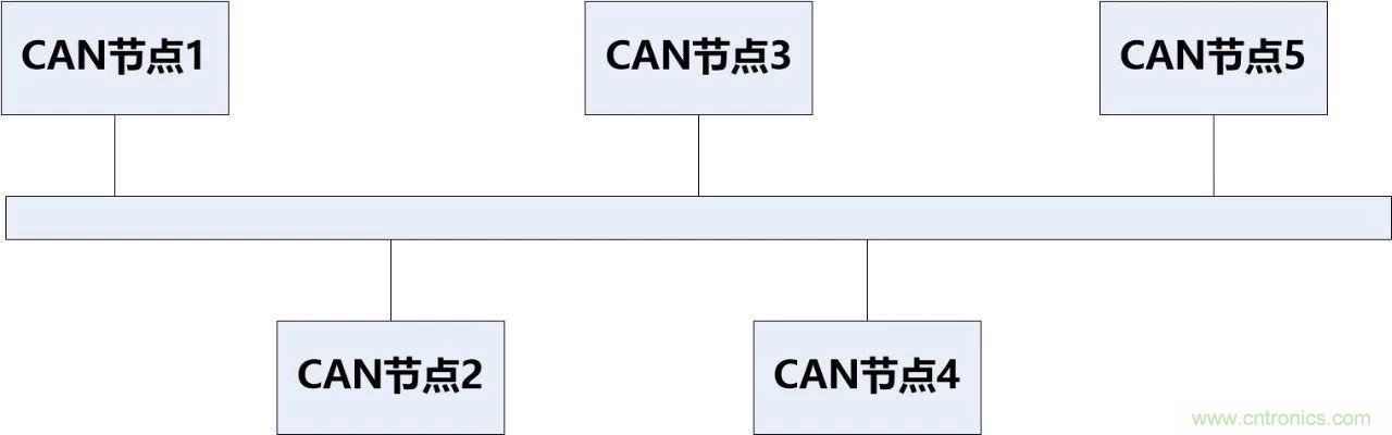 為什么CAN總線支線長度不能太長?