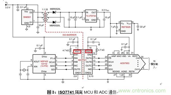 什么是隔離數字輸入? 什么是隔離數字輸入?