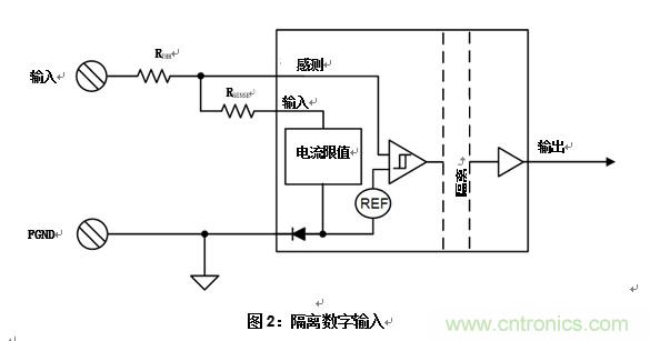 什么是隔離數字輸入? 什么是隔離數字輸入?