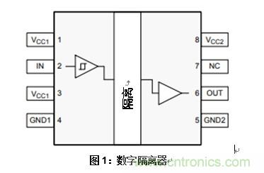 什么是隔離數字輸入? 什么是隔離數字輸入?