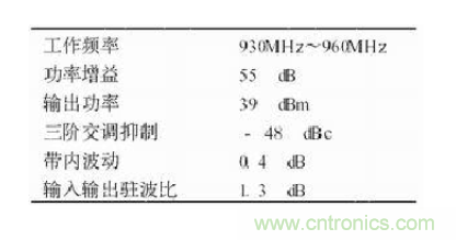 設計射頻功率放大器模塊有什么訣竅？