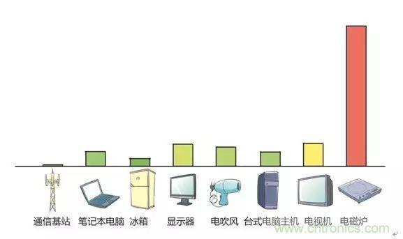 認識你不容易&mdash;看不見的電磁輻射