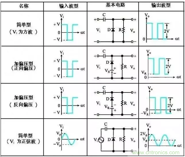 穩了！二極管鉗位電路都在這了