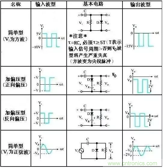 穩了！二極管鉗位電路都在這了