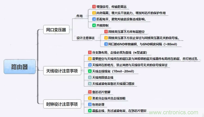 路由器主板布局布線的幾個坑，你踩過嗎？