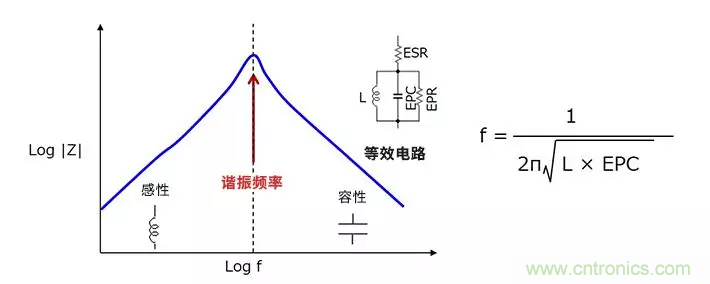 使用電感降低噪聲，你有什么妙招？