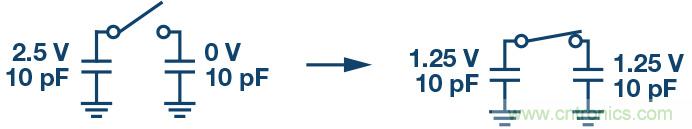 如何最大限度提高&Sigma;-&Delta; ADC驅動器的性能？