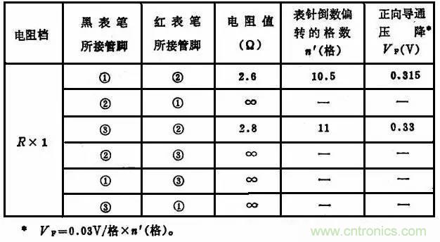 二極管，你真的了解她么？