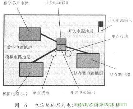 開關電源的PCB布線設計技巧&mdash;&mdash;降低EMI
