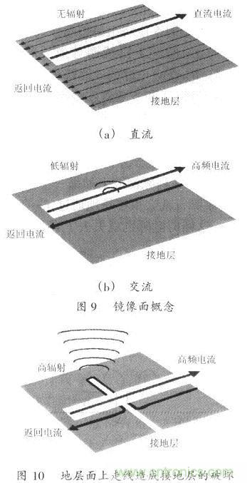 開關電源的PCB布線設計技巧&mdash;&mdash;降低EMI
