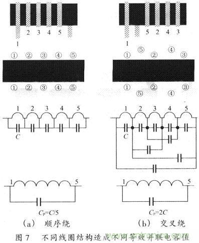 開關電源的PCB布線設計技巧&mdash;&mdash;降低EMI