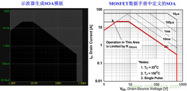 板子上的MOS管真的能持續安全工作嗎？
