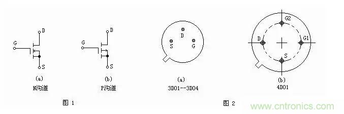 MOS管簡(jiǎn)介以及判定電極、放大能力的方法