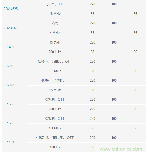 當(dāng)電子元件性能下降，如何保護(hù)您的模擬前端？