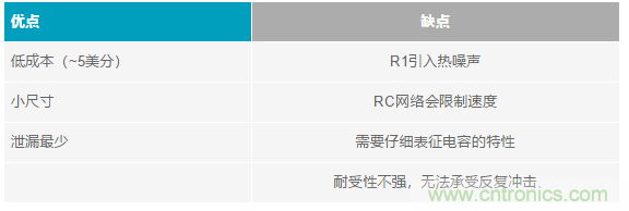 當(dāng)電子元件性能下降，如何保護(hù)您的模擬前端？