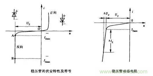 穩(wěn)壓二極管基礎知識，快來復習啦！
