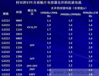 關于&ldquo;陶瓷電容&rdquo;的秘密！
