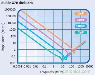 關于&ldquo;陶瓷電容&rdquo;的秘密！