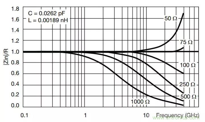 一文帶你認(rèn)識全類型&ldquo;電阻&rdquo;！