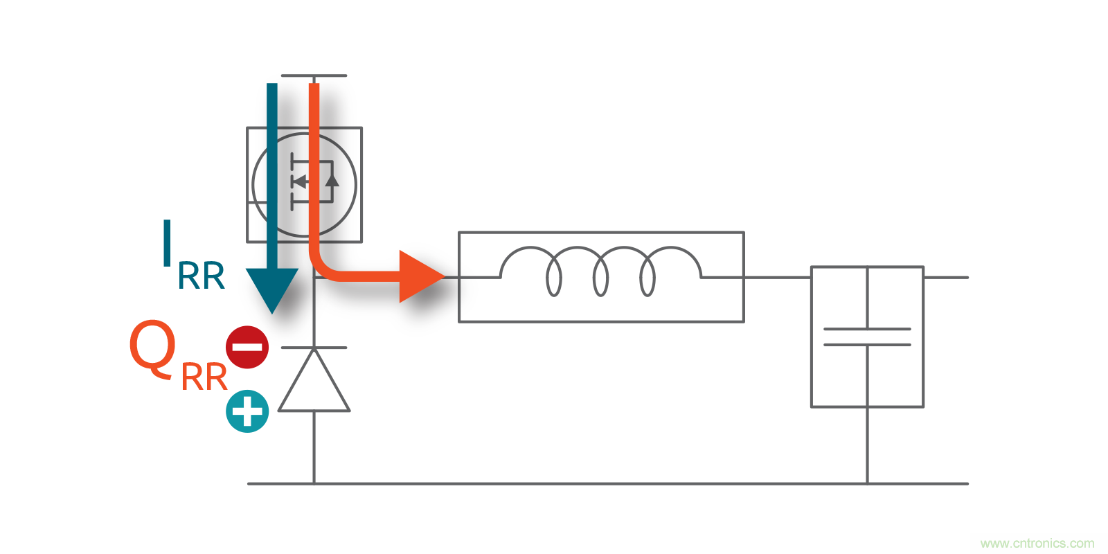 MOSFET Qrr&mdash;在追求能效時(shí)，忽視這一參數(shù)是危險(xiǎn)的