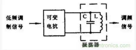 模擬電路8大概念，你爛熟于心了嗎？
