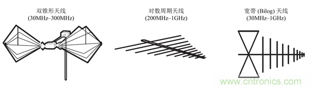 德州儀器：DC DC 轉(zhuǎn)換器 EMI 的工程師指南（四）&mdash;&mdash;輻射發(fā)射