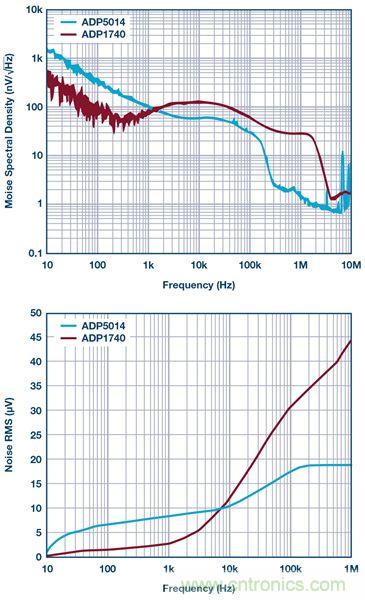 這可是個新方法，保證電源的高效率、高性能！