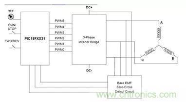 無(wú)刷直流電機(jī)：原理、優(yōu)勢(shì)、應(yīng)用！