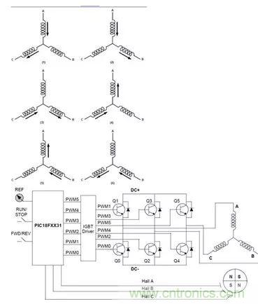 無(wú)刷直流電機(jī)：原理、優(yōu)勢(shì)、應(yīng)用！