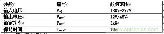 數(shù)據(jù)中心和通信機(jī)房，需要這樣的功率器件&hellip;&hellip;