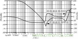 磁粉芯在高性能EMI濾波器中的應用介紹