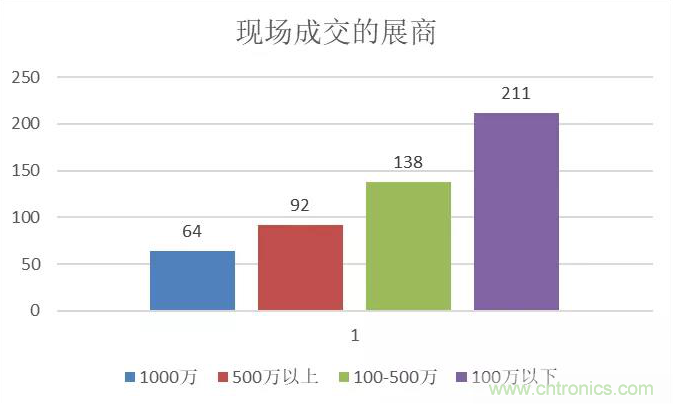 2020寧波國際照明展招展招商全面啟動 2020寧波國際照明展招展招商全面啟動