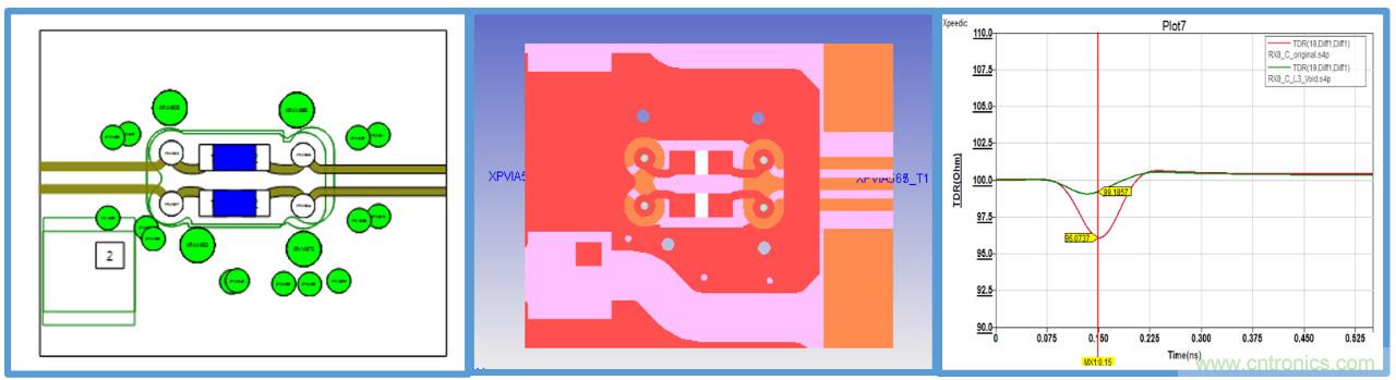PCB中無源結構的阻抗驗證及優(yōu)化
