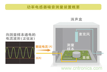 電源電路中電感為什么會(huì)嘯叫？