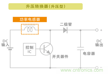 電源電路中電感為什么會(huì)嘯叫？