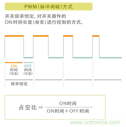 電源電路中電感為什么會(huì)嘯叫？
