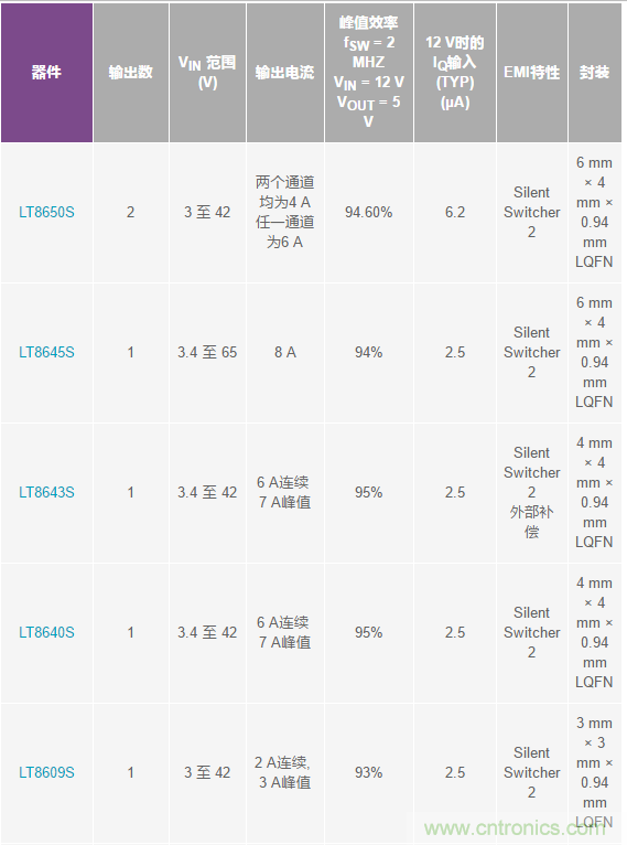 惡劣汽車環境怎么破?這幾個解決方案輕松搞定